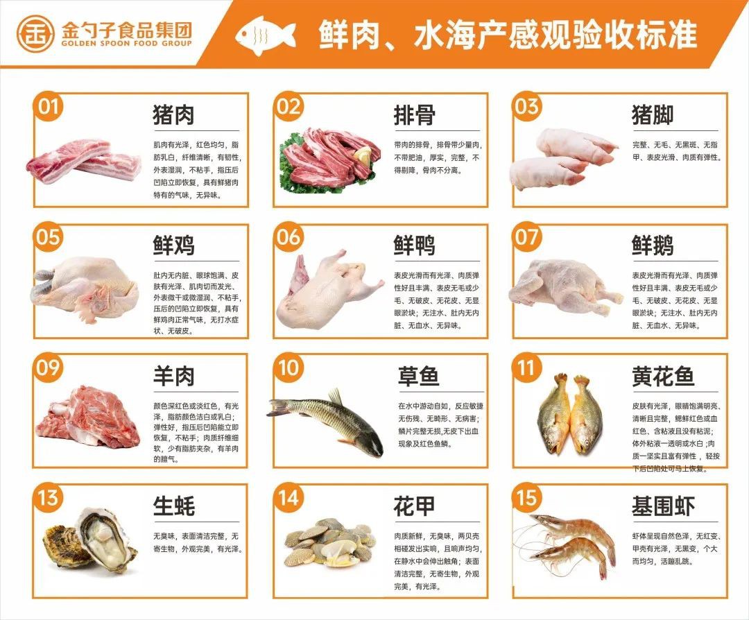 鮮肉、水海產(chǎn)類.jpg